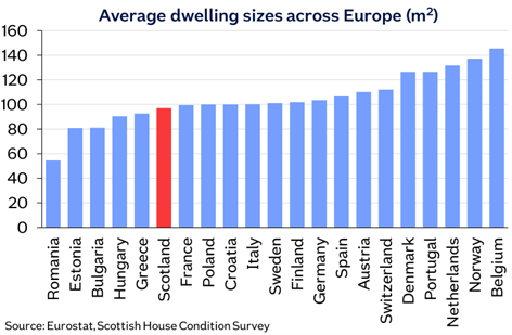 Dwelling size across Europe image