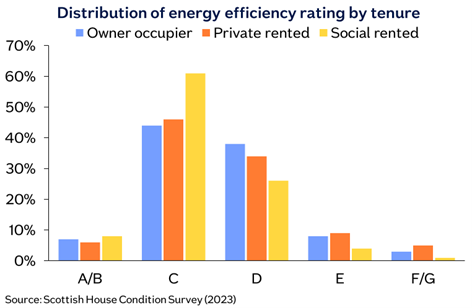Energy efficiency Scotland image