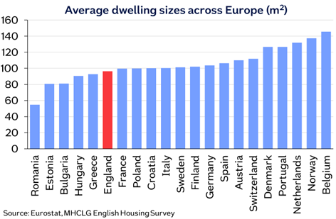 Average dwellings size image