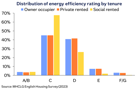 Energy efficiency image