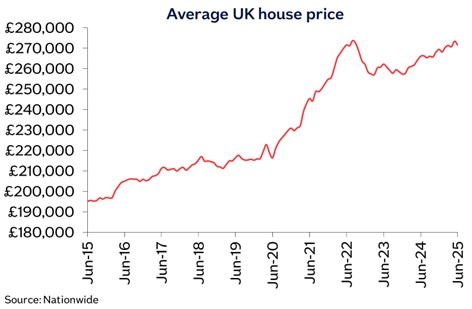 Average UK house price image