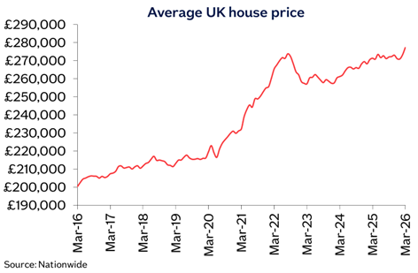 Average UK house price image
