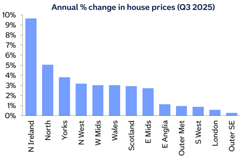 Annual % change image