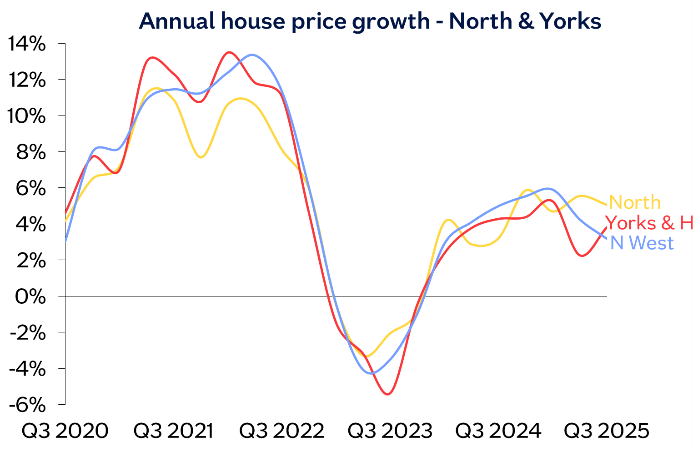 Annual growth North image