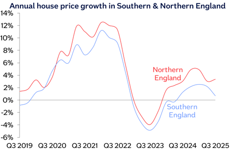 Annual growth southern image