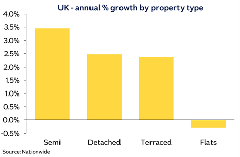 Annual growth property type image