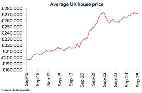 Average UK house prices image