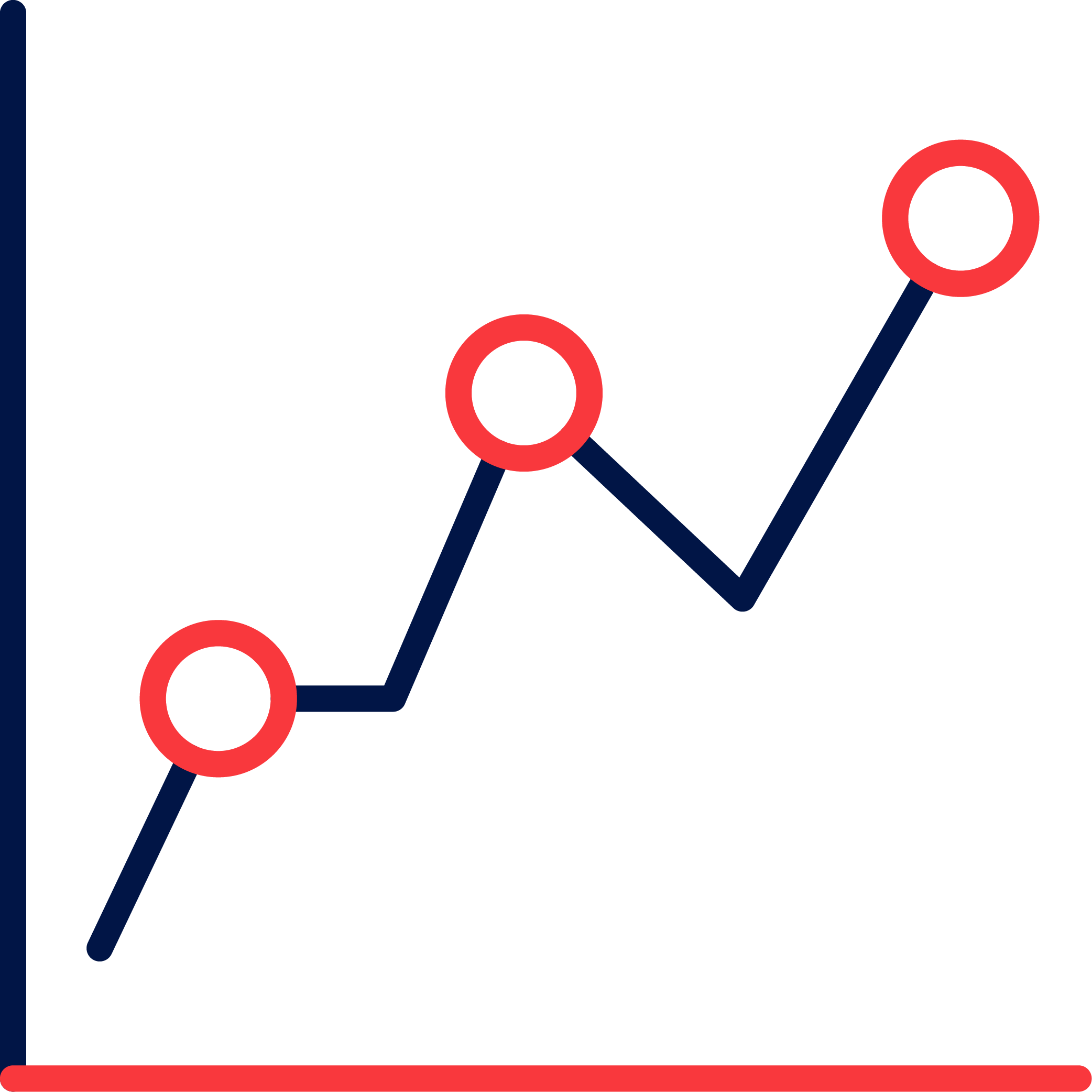 graph showing increase