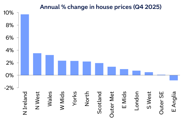 Annual percentage change in house prices image