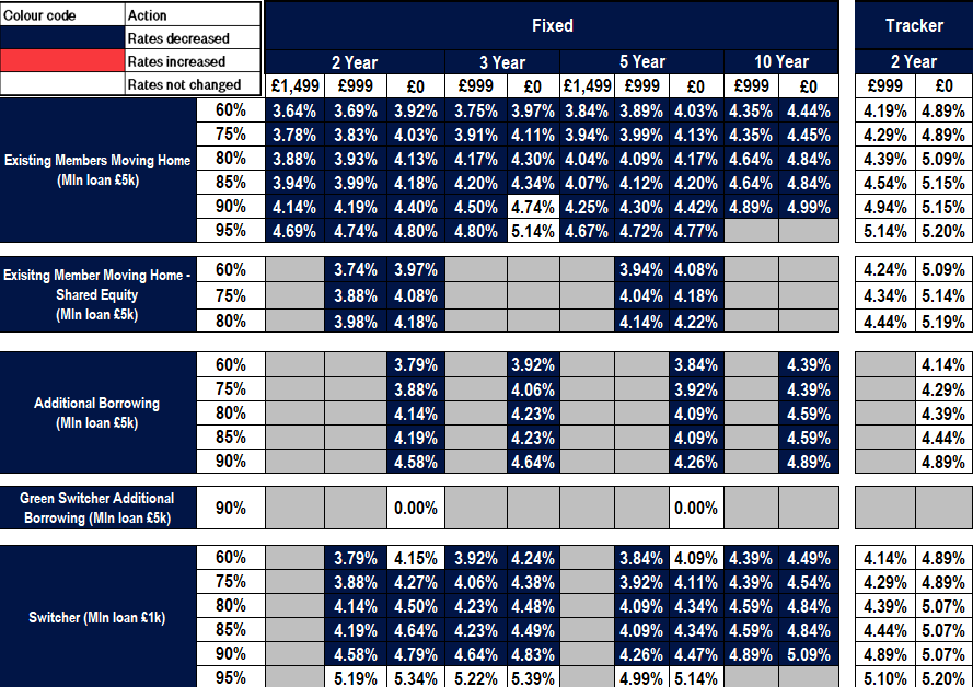 Existing business rates table - Image zooms on click