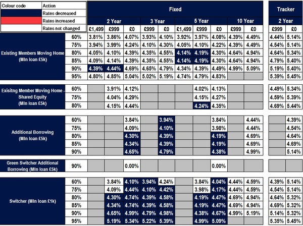 Existing business rates table - Image zooms on click