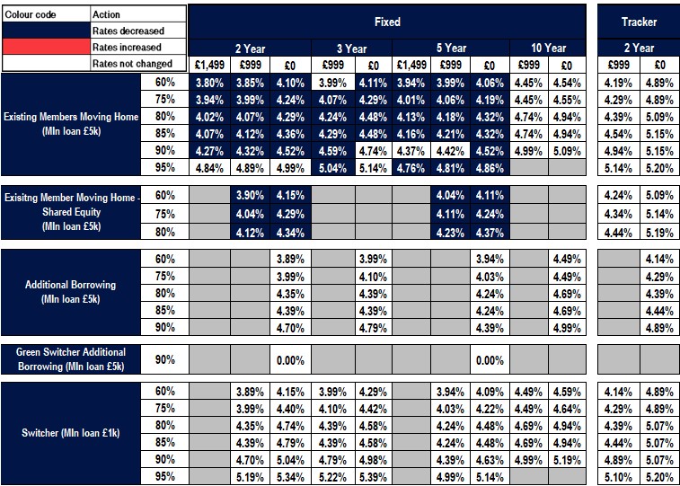 Existing business rates table - Image zooms on click