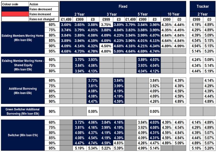 Existing Business rates table - Image zooms on click