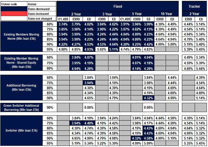 Existing business rates table - Image zooms on click