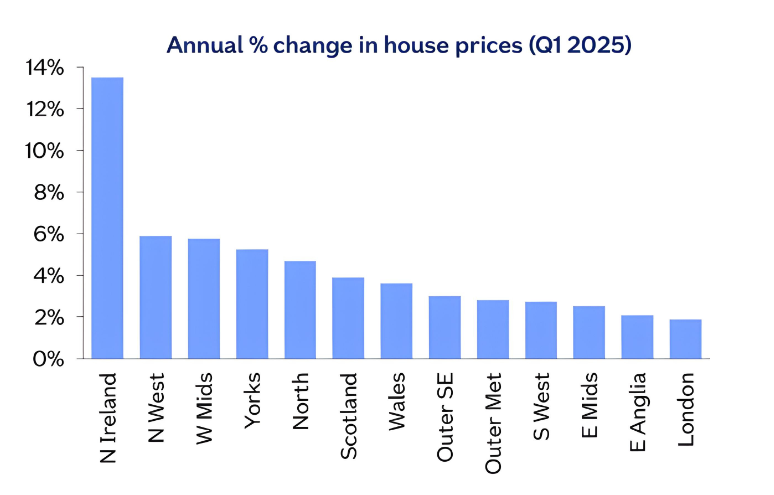 Annual change in house prices Q1-25