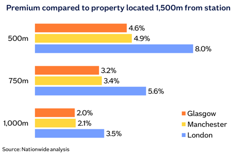 Premium from station image - Image zooms on click