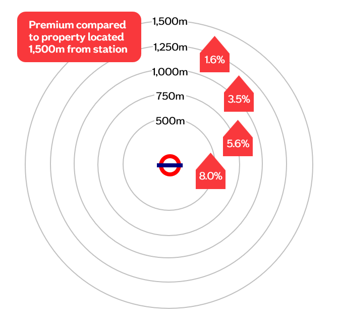Tube location image - Image zooms on click