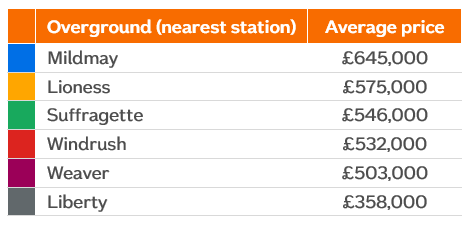 Overground image - Image zooms on click