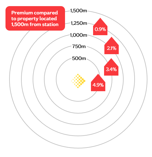 Tram links images - Image zooms on click