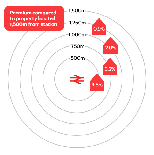 Rail links image - Image zooms on click
