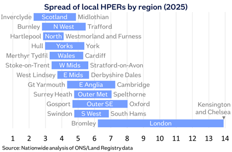Spread of local HPERs by region image