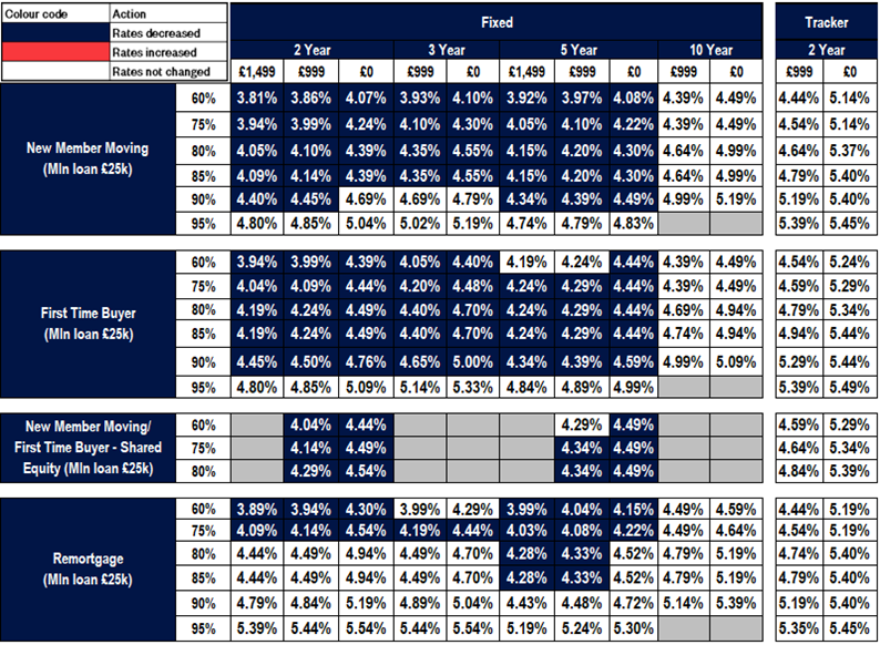New business rates table