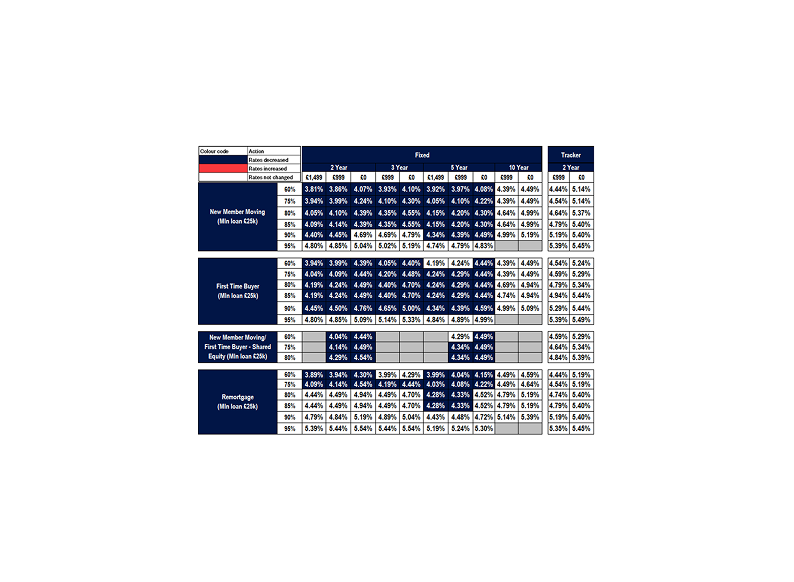 New business rates table