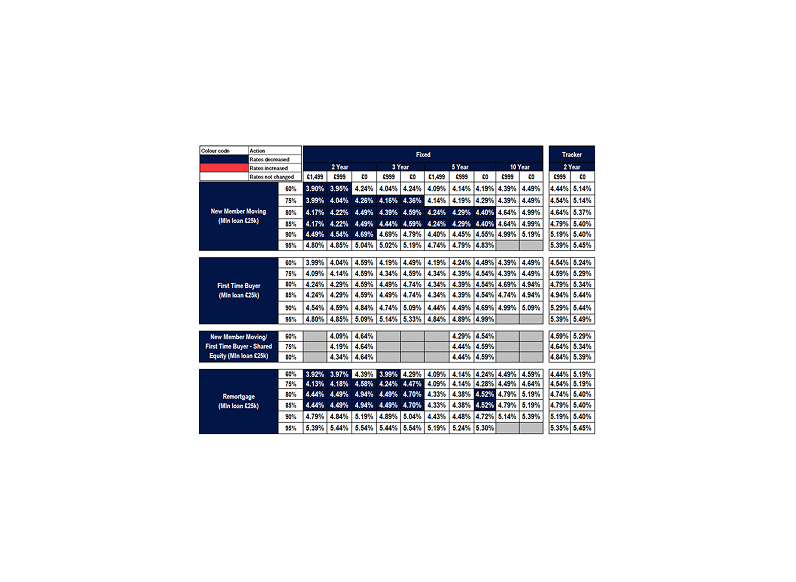 New business rates table