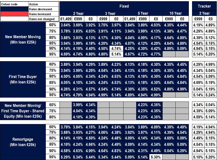 New business rates table - Image zooms on click