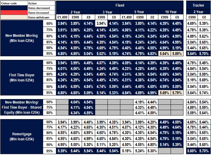 New business rates table