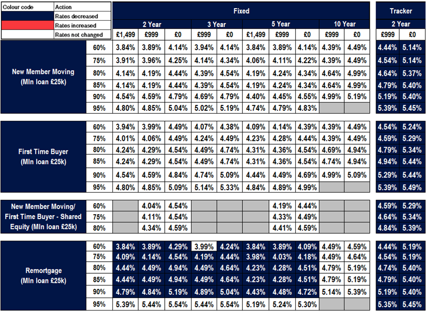 New business rates table