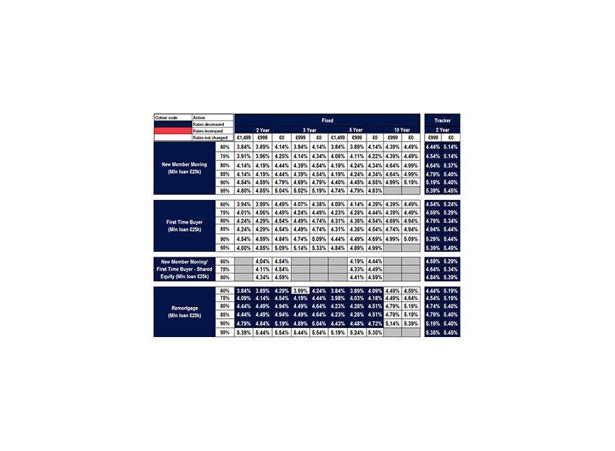New business rates table