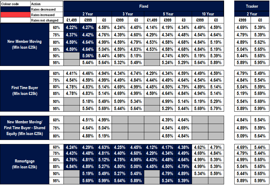 New business rates table