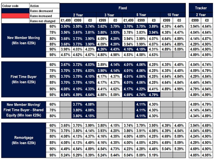 New business rates table