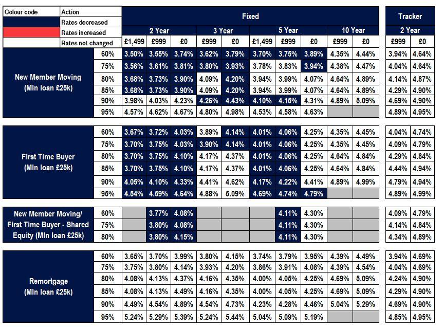 New business rates table