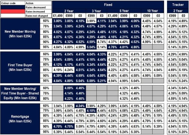 New business rates table - Image zooms on click