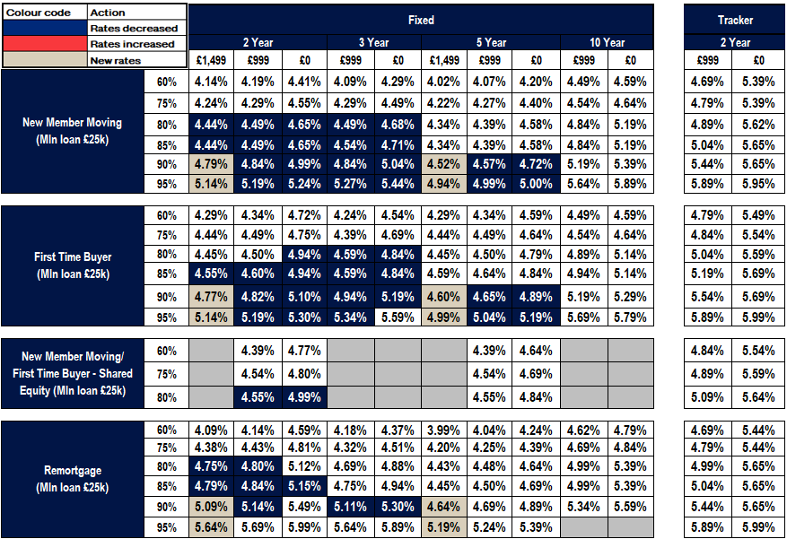 New business rates table