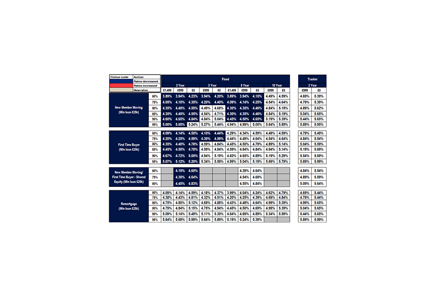 New business rates table