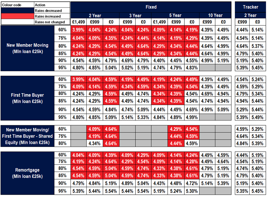New business rates table