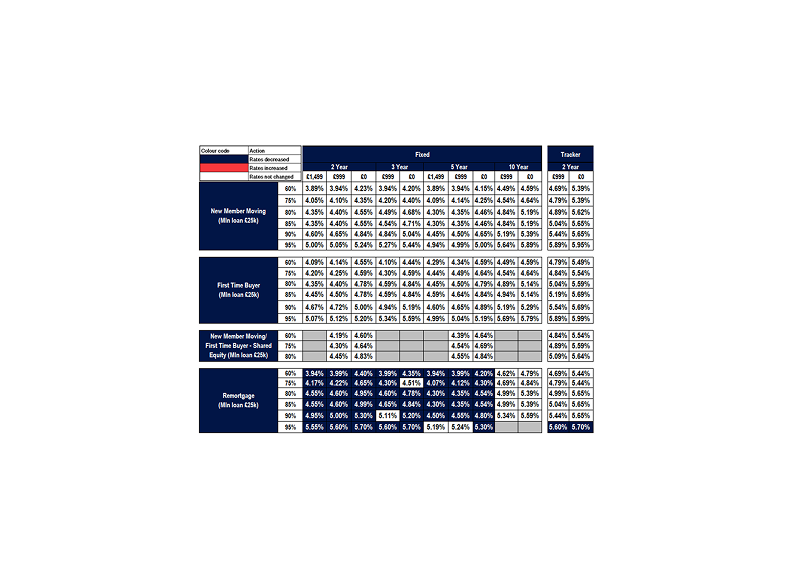 New business rates table