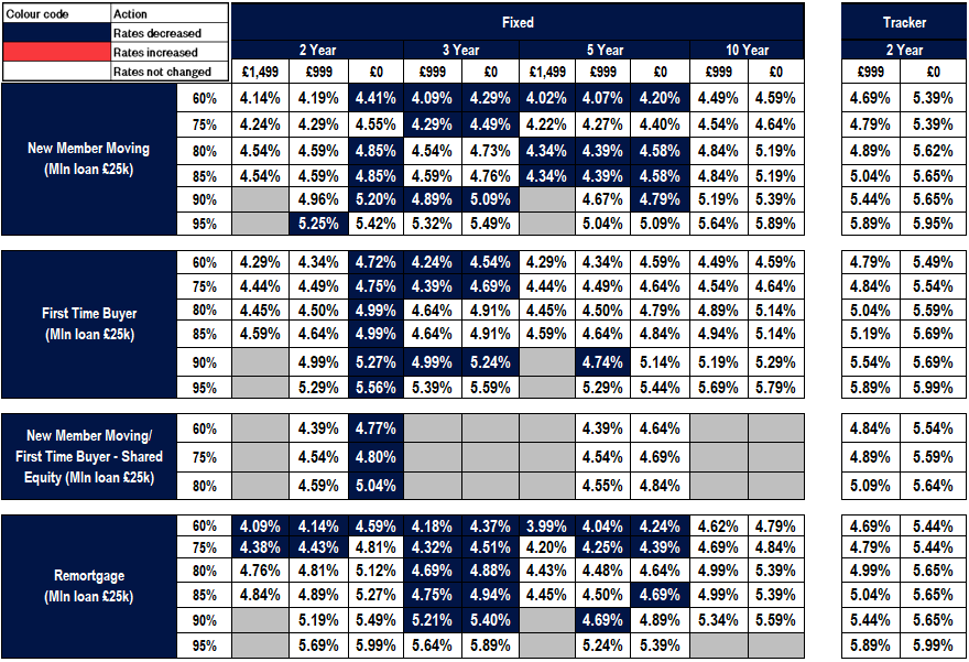 New business rates table