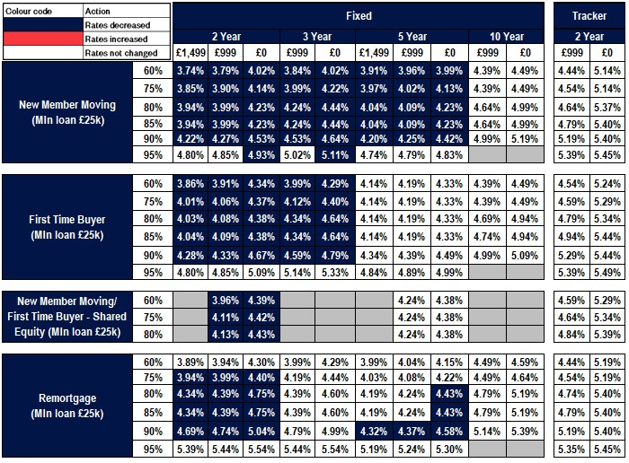 New business rates table - Image zooms on click