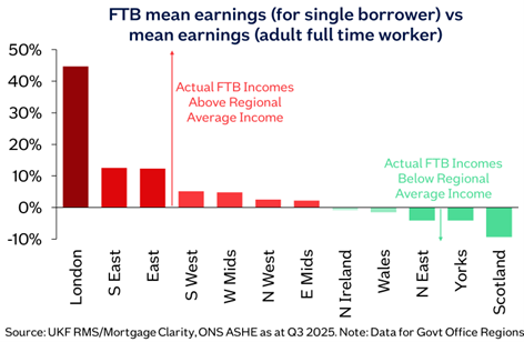 FTB mean earnings image