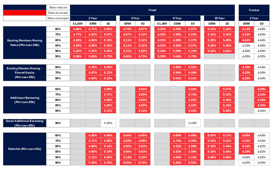 rate table for existing customers - Image zooms on click