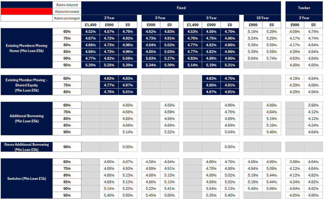 Existing business rates table - Image zooms on click