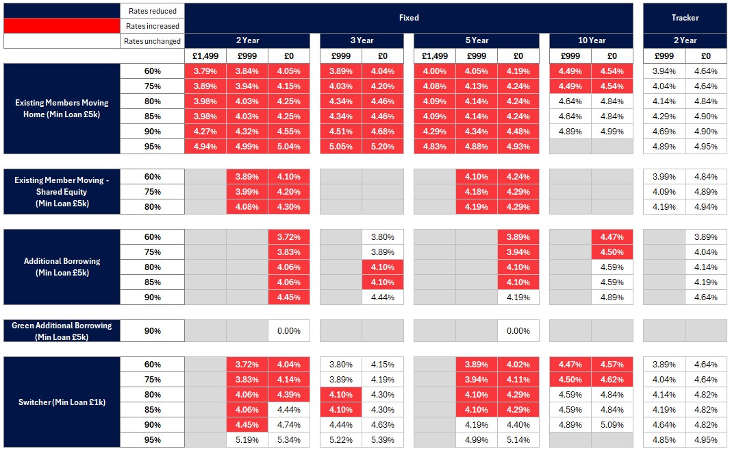 Existing business rates table - Image zooms on click