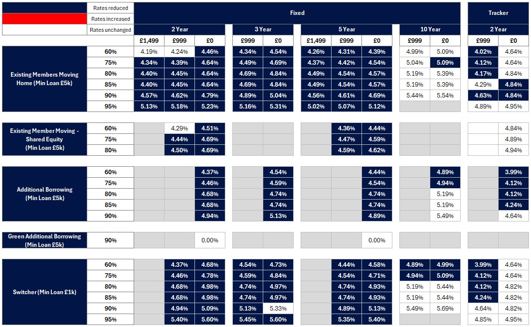 Existing business rates table - Image zooms on click