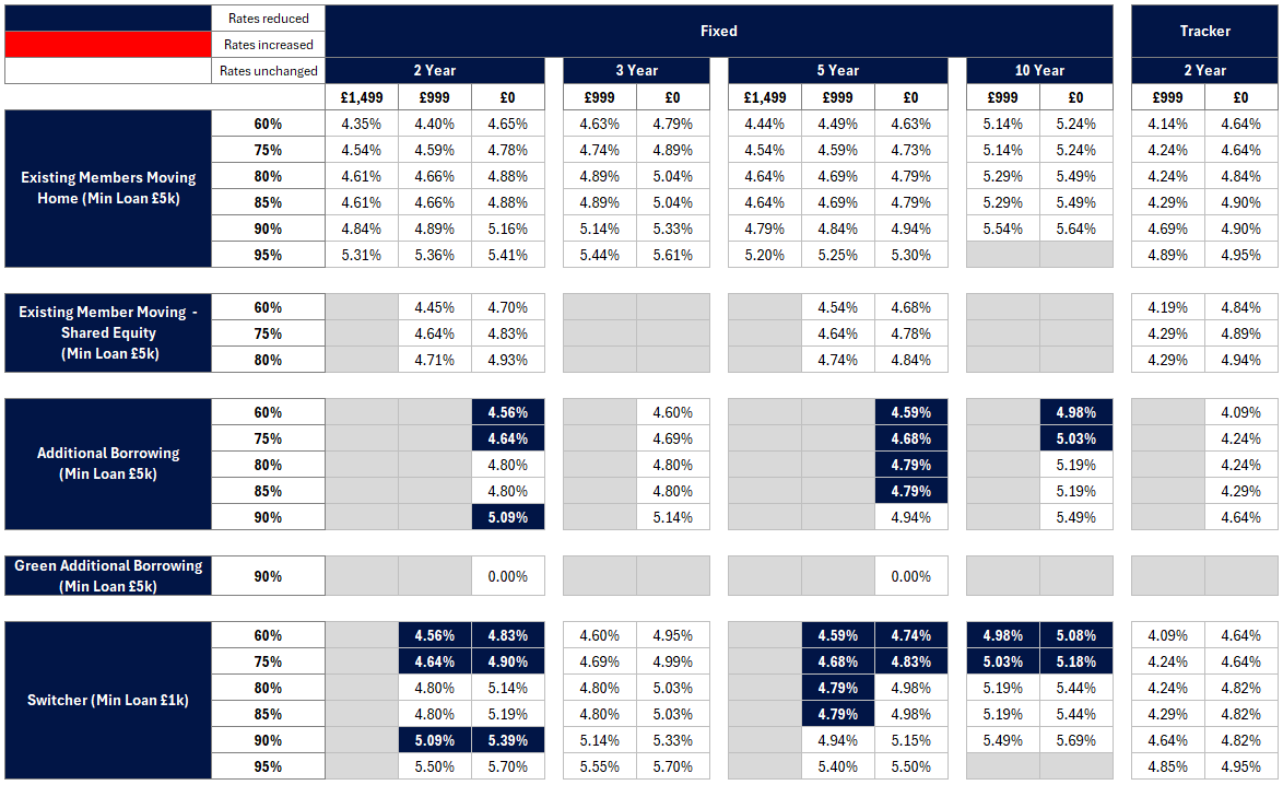 Existing business rates table - Image zooms on click