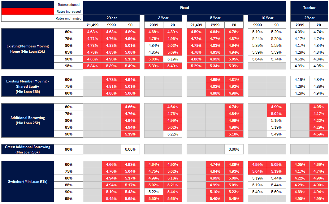 Existing business rates table - Image zooms on click