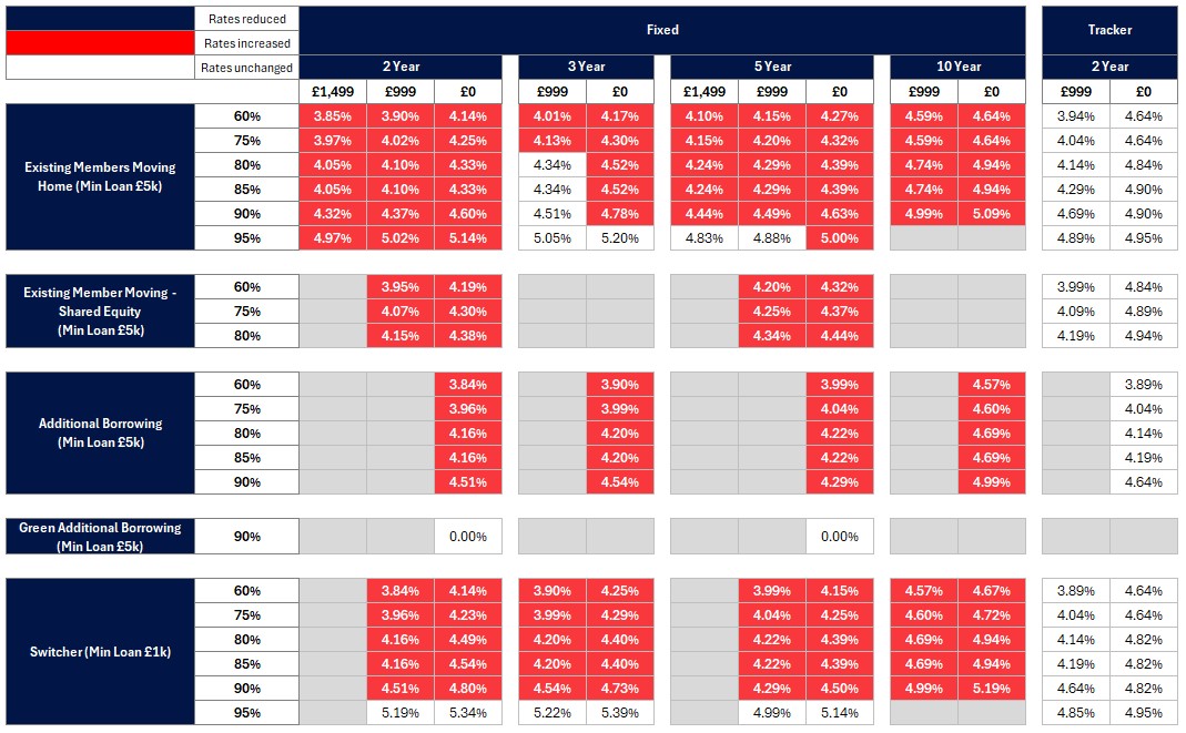 Existing business rates table - Image zooms on click